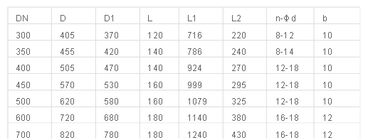 �綯ͨ�������سߴ�