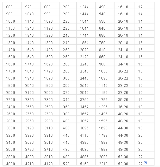 �綯ͨ�������سߴ�