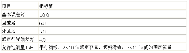 ��������ָ��