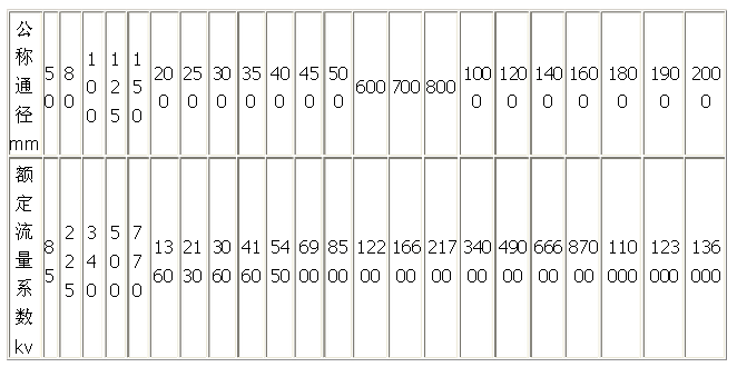 �綯ͨ�������������