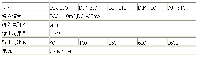 �綯ͨ������綯ִ��������