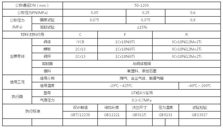 �綯ͨ�����